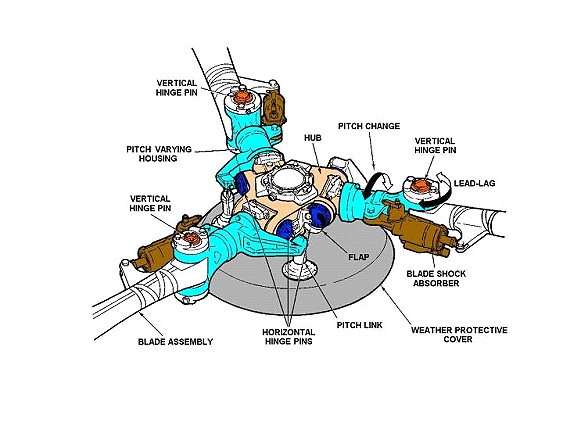 The CH-47D Chinook helicopter fully-articulated rotor head.