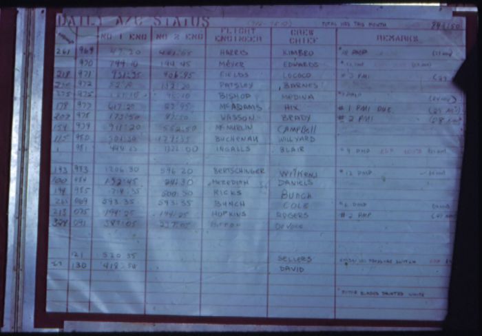 The aircraft status board from the 179th Assault Support Helicopter Company while deployed to the Republic of Vietnam, late 1967.
