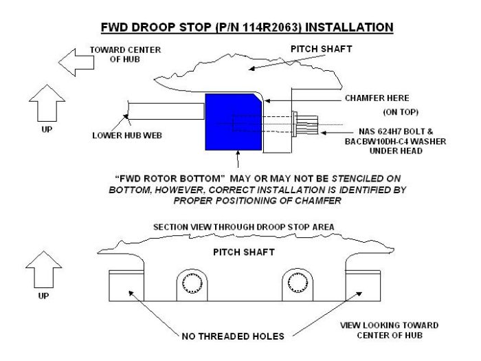 Droop Stop Inspection Diagram - Correct installation of Forward Droop Stop.