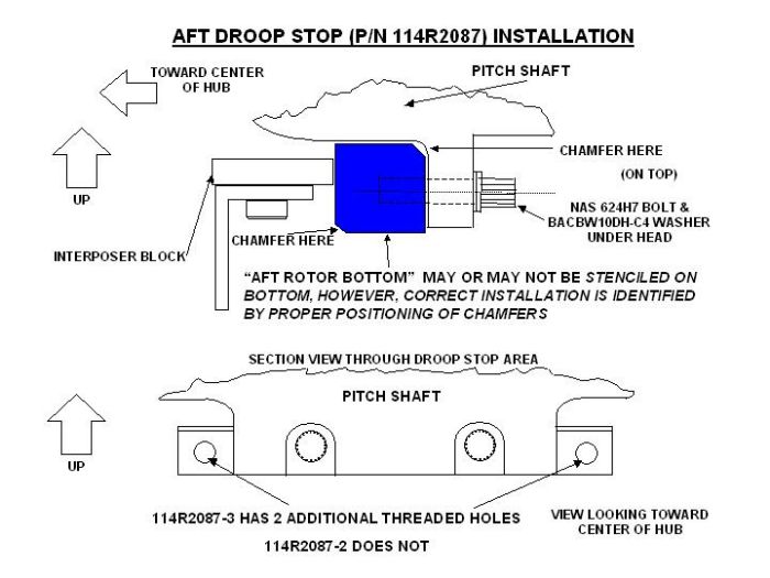 Droop Stop Inspection Diagram - Correct installation of Aft Droop Stop.