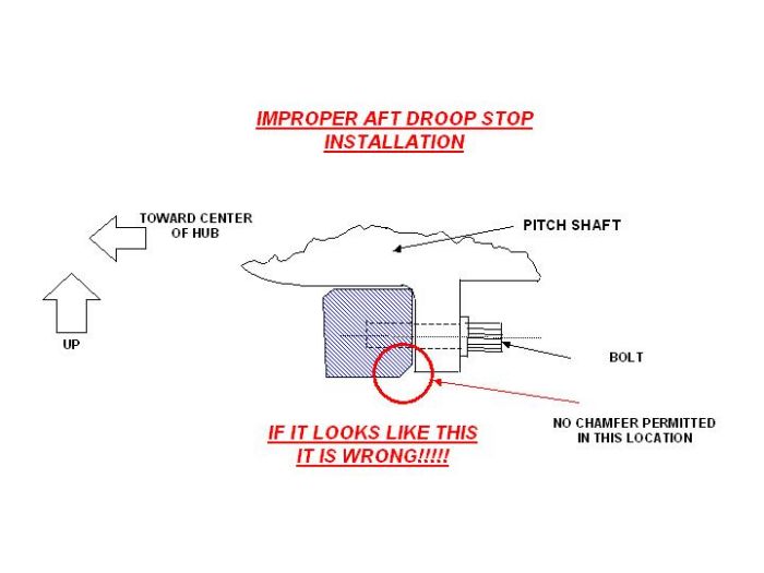 Droop Stop Inspection Diagram - Improper installation of Aft Droop Stop, applies to Forward Head as well.