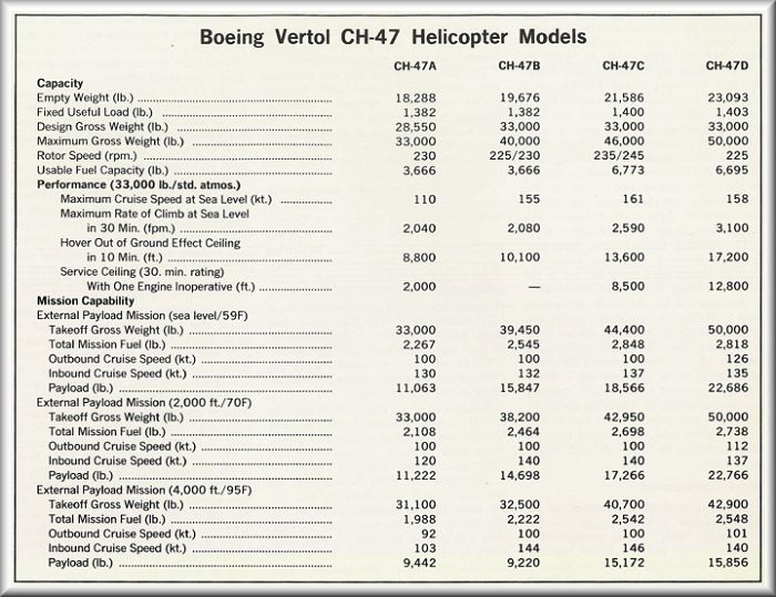 Helicopter Size Comparison Chart