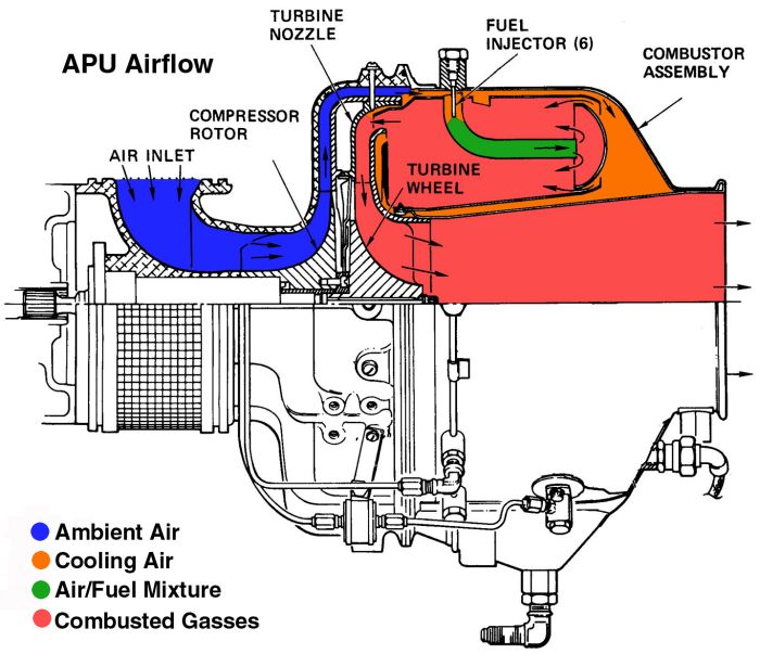 APU Air Flow during operation.