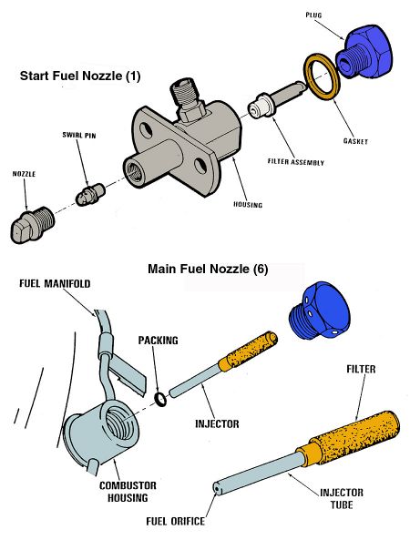 The APU Fuel Nozzles.