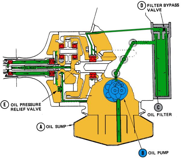 The APU Oil Flow during operation.