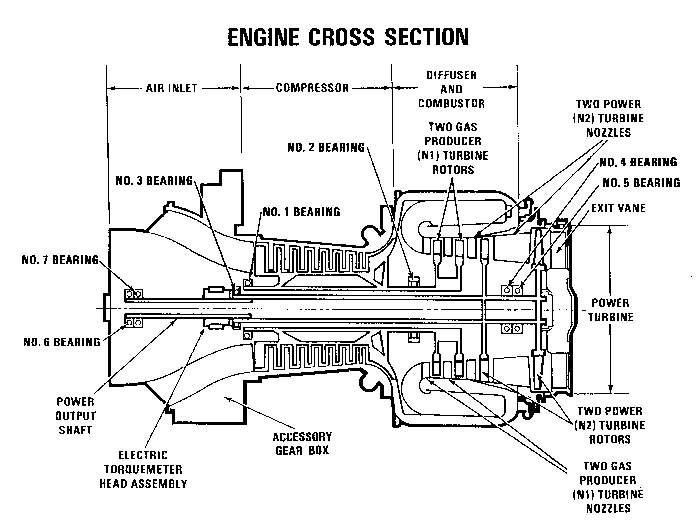 Boeing CH-47D Chinook Engine Diagrams.