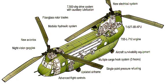 The Boeing D model Chinook improvements verses previous versions.