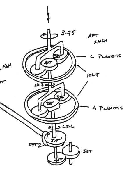 A drawing showing the rotation of the gears inside the Aft Transmission.