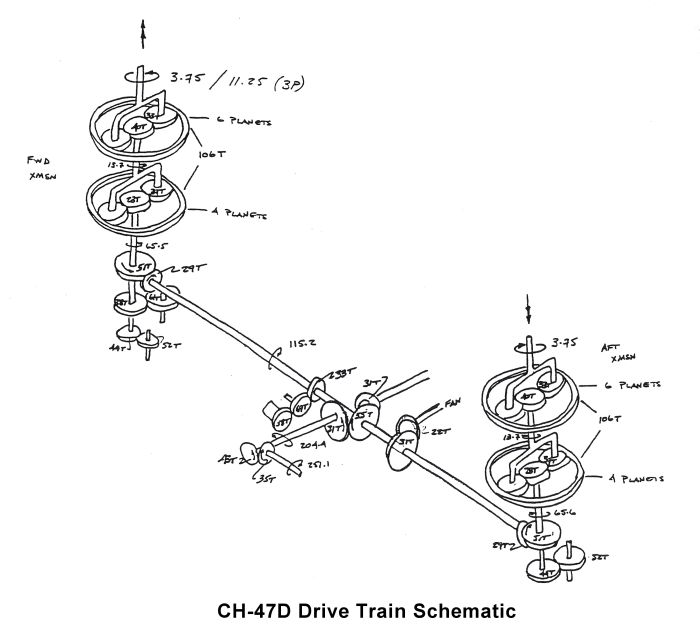 A drawing showing the placement and operation of the drive shafts connecting the transmissions and the gears inside the various CH-47D transmissions.