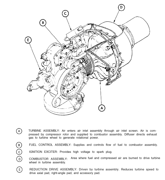 Boeing CH-47D - Major parts of the APU.