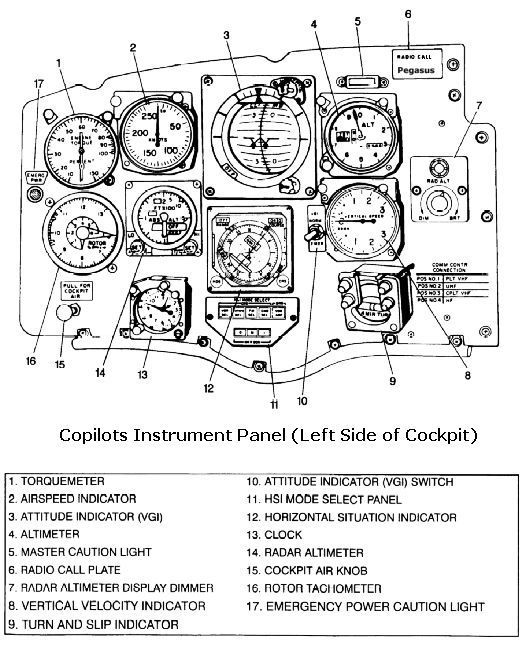 Boeing CH-47D Cockpit, Left Seat Dashboard.