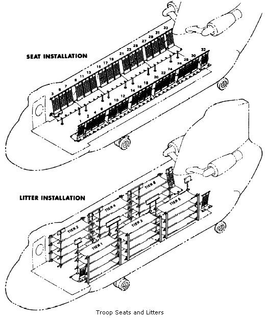 Boeing CH-47 Chinook - Seat and Litter arrangement in the main cabin.