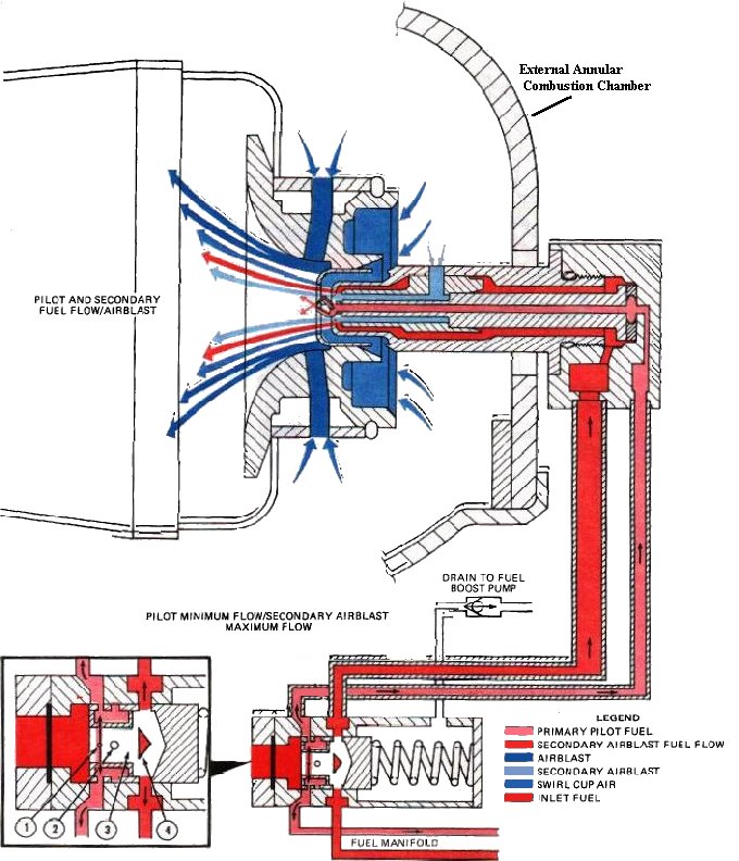 Fuel flow from divider to nozzle.