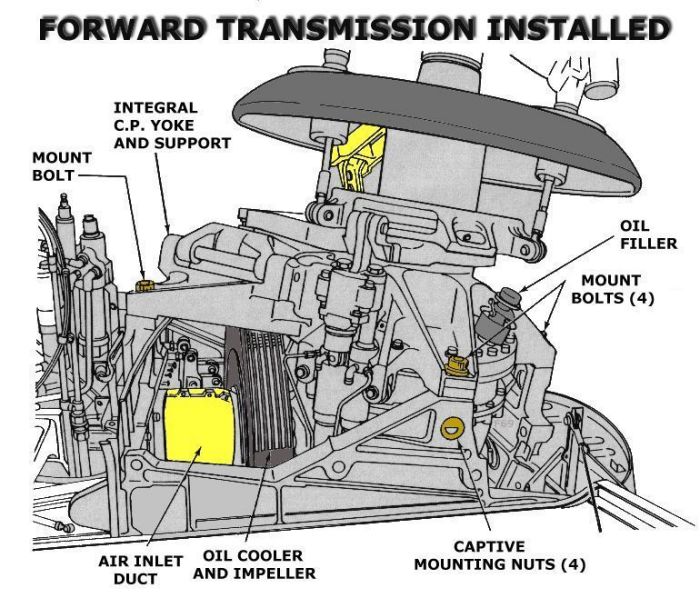 Boeing CH-47D Chinook - Forward Transmission and associated components.